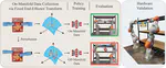 How Well do Diffusion Policies Learn Kinematic Constraint Manifolds?