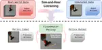 Empirical Analysis of Sim-and-Real Cotraining Of Diffusion Policies For Planar Pushing from Pixels