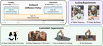 Ambient Diffusion Policy: Imitation Learning from Suboptimal Data in Robotics